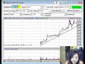 Stocks to Watch for Dec 3rd. 2008