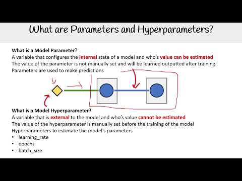 Parameters vs Hyperparameters: What's the Difference? - AWS AI Practitioner AIF-C01
