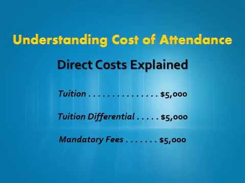 assistant director of financial aid cover letter