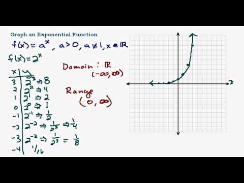 how to draw exponential graphs