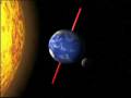 Rotation de la terre