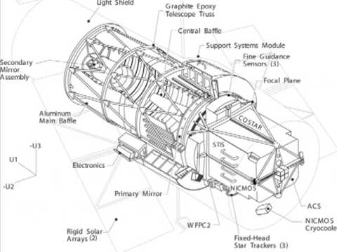 HUBBLE TELESCOPE - Astronomy