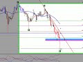 Merval grafico al 19 de septiembre Merval grafico al 19 de septiembre