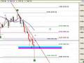 Merval grafico al 19 de septiembre