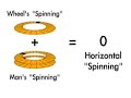 What is the conservation of angular momentum?