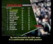 A History of Gillingham FC 2001-02 (Part 21)