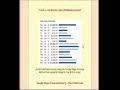 Google Magic Formula - Start Earning $1000++ On Clickbank!