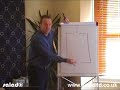 Click here to watch this video NLP - Are You Selling or Negotiating?