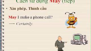 Động từ khuyết thiếu - May và Might