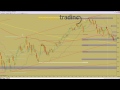 Click here to watch this video Trading en español Análisis Pre-Sesión Futuro DAX 24-5-2012.avi