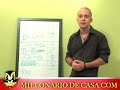 Trabajar Desde Casa -Millonario de casa - Marketing Afiliado