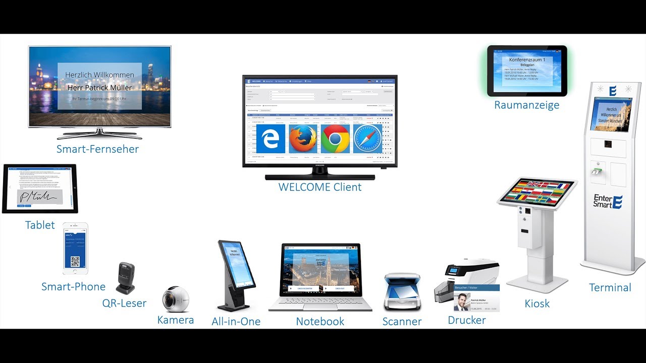 Hardwareintegration - WELCOME Besuchermanagement