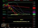 S&P 500 E-mini futures trading education oct 6 coach