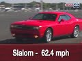 Dodge Challenger RT @ the Track