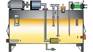 Zbiorniki hydrauliczne na głębokości