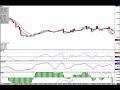 Cowabunga Forex Trading System- Update for August 28, 2008 Cowabunga Forex Trading System- Update for August 28, 2008
