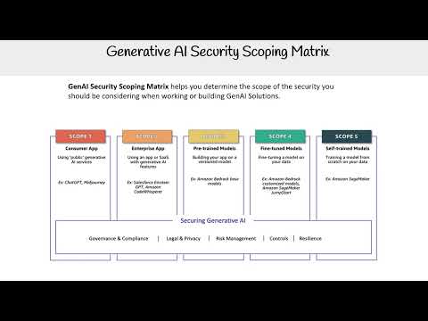 Generative AI Security Scoping Matrix - AWS AI Practitioner AIF-C01