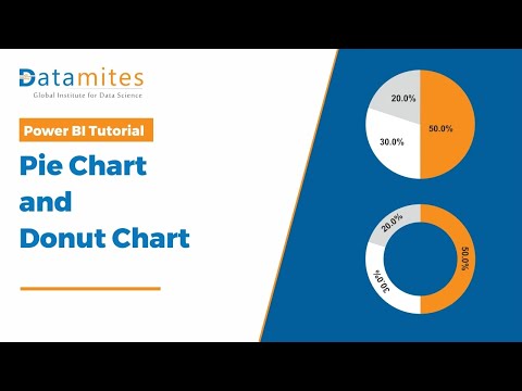 Maximizing Career Advancement with Power BI – Microsoft Power BI