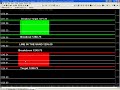 Futures Trading and Analysis 07-28-2008