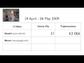 Swine flu alert! News/Death ratio: 8176