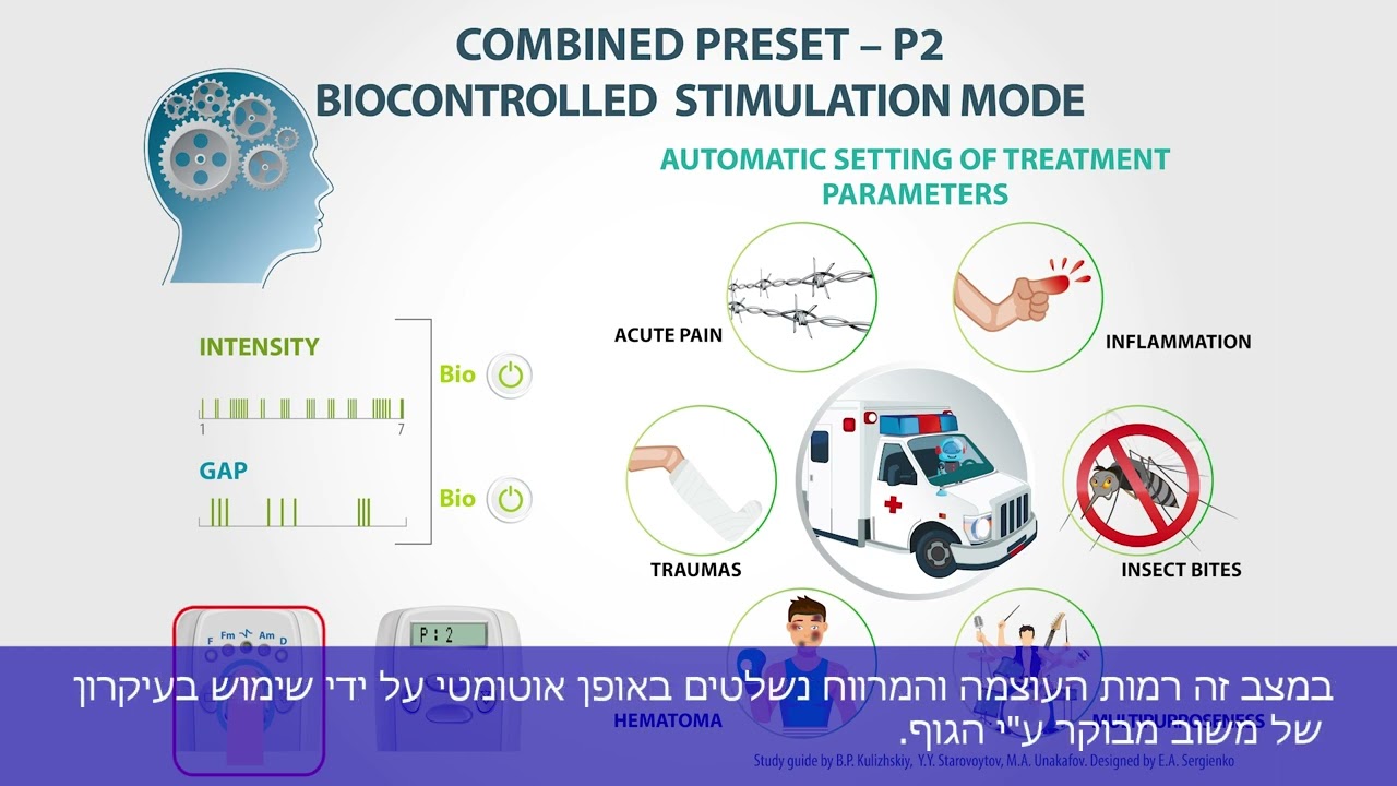 קביעת תכנות מראש משוב גוף מבוקר (ביו קונטרול) במצב גירוי
