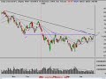 Stock Trading & Investing Technical Analysis 4/25/08