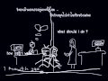 บอกฉัน (tell me) บอย ตรัย ภูมิรัตน์