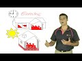 Coldbuster Floor Heating Options
