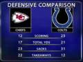 Wildcard Preview Chiefs vs Colts