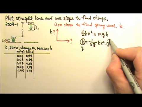 how to self study for ap physics b