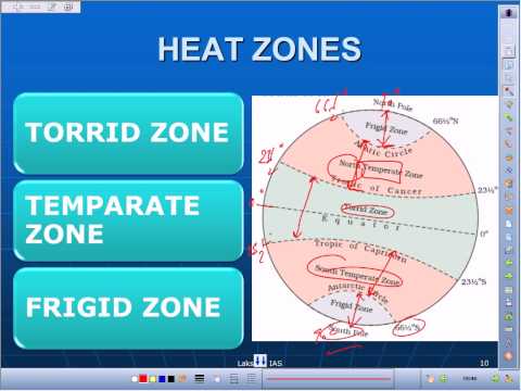 how to prepare gs for cds exam