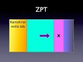 PL 1226 Teori Konstruktivisme dan PBBK