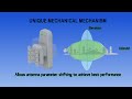 Видеообзор Deliberant APC Propeller 2