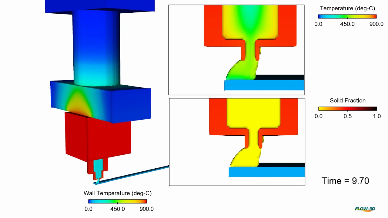 Fused Deposition Modeling | FLOW-3D