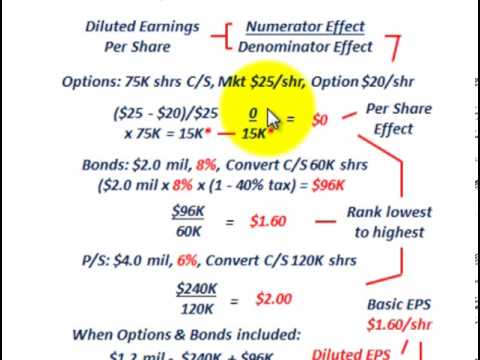 how to calculate earnings per share