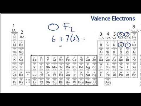 how to determine valence electrons