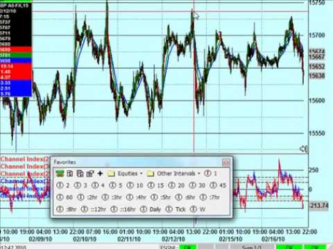 Watch Video Crack the Code of Forex Trading By Adjusting the Frequency of Your Charts