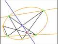 Pappus-Pascal's theorem