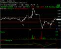 Technical Analysis of Audible (ADBL) part 1 of 2 Technical Analysis of Audible (ADBL) part 1 of 2