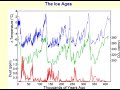 Past & Future Climate change - Pt 1of 4 Past & Future Climate change - Pt 1of 4