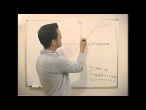 how to draw graphs using c