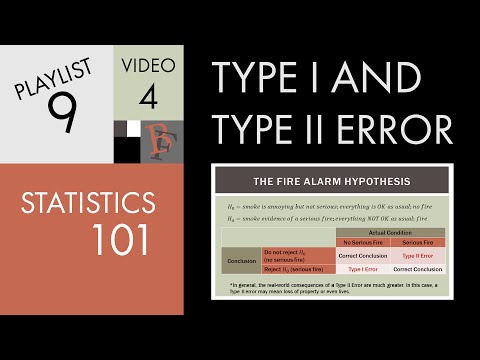 how to control type 1 error