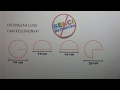 Luas dan Keliling Lingkaran Matematika SD