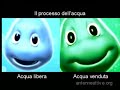 Controspot Acqua