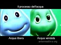 Controspot Acqua