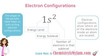 Electron Configuration