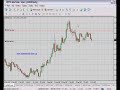 Trading by Williams without indicators. Breakout of fractal.
