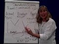Standard Costing 5 Fixed Overhead Variances Standard Costing 5 Fixed Overhead Variances