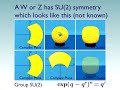 Analytical Animations: New Views on Physics
