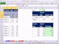 Excel Magic Trick 868 Conditional Format Row Not&Between Criteria: Excel Conditional Formatting